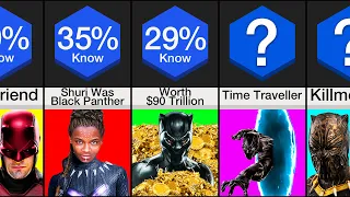 Comparison: I Bet You Didn't Know This About Black Panther