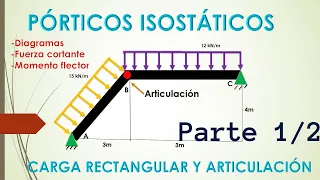 Pórticos Isostáticos -CARGA RECTANGULAR INCLINADA Y ARTICULACIÓN- Fuerza cortante y momento flector