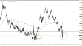 EUR/USD Technical Analysis for the Week of March 14, 2022 by FXEmpire