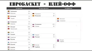 Евробаскет 2017. ЧЕ по баскетболу. 1-4 финала результаты, и расписание плей-офф.