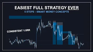 THE ONLY FULL STRATEGY YOU NEED - SMART MONEY CONCEPTS - CONSISTENT STRATEGY