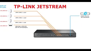 Switch od TP-LINK -JetStream 8 portów 2.5Gb/s oraz 2 porty 10Gb/s SFP - UNPACKING short wprowadzenie