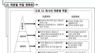 제 9강의   강한현장2 계층간의 역할 명확화 2018 04 13 23 07 37 836