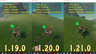 CEMU (1.19.0 vs 1.20.0 vs 1.21.0) ZELDA BOTW PERFORMANCE COMPARISON - SHORT COMPARISON  #1