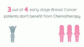 Every 4 Mins A Woman Is Diagnosed With Breast Cancer