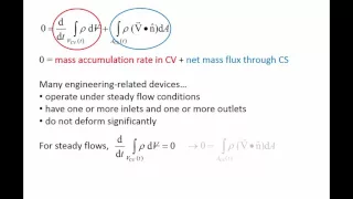 Fluid Mechanics: Topic 7.1 - Conservation of mass for a control volume