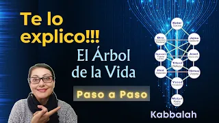 Árbol de la Vida en la Kabbalah las 10 dimensiones de Autoconocimiento y la dimensión Oculta