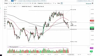 Silver Technical Analysis for March 01, 2023 by FXEmpire