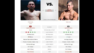 Rafa Garcia vs. Natan Levy, full fight breakdown + betting analysis