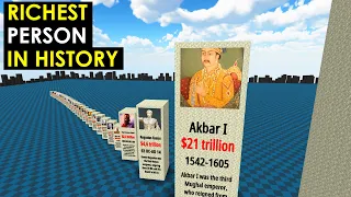 Comparison: Richest PERSON in History