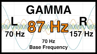 87 Hz Pure BINAURAL Beat 🔶 GAMMA Waves [70Hz Base Frequency] 🔶 Ondas Gamma 100%