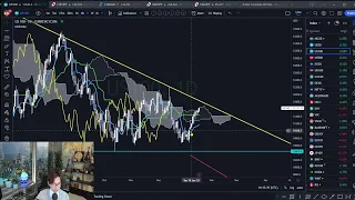 Live Ichimoku & KTS Market analysis / 18 January 2023