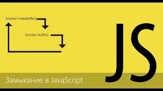 Уроки по Javascript | Замыкание и самовызывающиеся функции