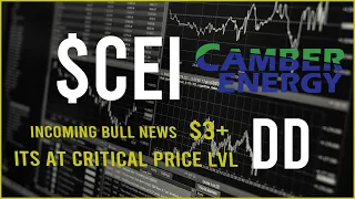 $CEI Stock Due Diligence & Technical analysis  -  Price prediction (14th Update)