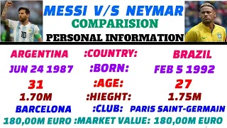 Lionel Messi VS Neymar - Comparison ( UEFA Champion League , La Liga Champion League ,Total Career)