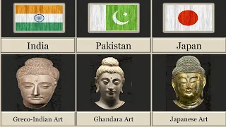 Buddha statues Face Art From Different Countries | Buddha Statues All over the Word