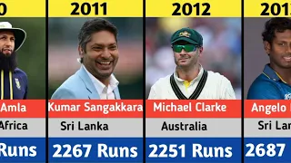 Cricketer Most Runs Every Year || Records For  Test, ODI, T20 Matches ||