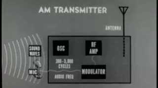 How AM and FM Works