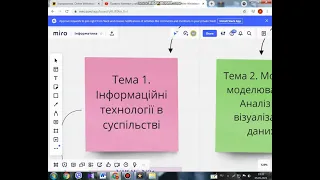 Віртуальна дошка Miro для організації дистанційного навчання