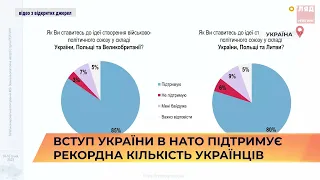 🌍 Вступ України в НАТО підтримує рекордна кількість Українців