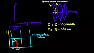 48  Прямоугольные координаты