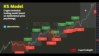 Ep 191 TREND How did Bitcoin perform in the last cycle, what is the trend + early warning systems ++