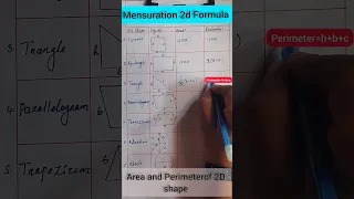 Formula Of Area and Perimeter | Mensuration  Formula | #maths #shorts