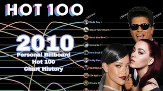 (2010) Personal Billboard Hot 100 Top 10 Chart History