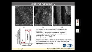 "Нанокомпозиты в космических исследованиях" Круглый стол в НИИЯФ МГУ 23 июня 2021