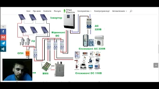 💥Як вибрати запобіжники та автомати для сонячної електростанції?