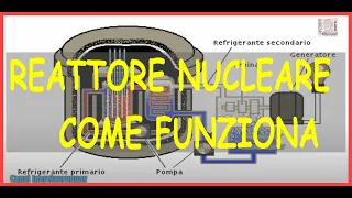 REATTORE NUCLEARE COME FUNZIONA ENERGIA NUCLEARE LINGUA ITALIANA ANIMAZIONE BEN SPIEGATA