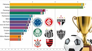 TOP 10 Vencedores do Campeonato Brasileiro entre 1959 - 2020