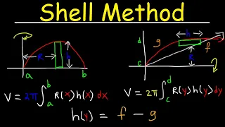 Shell Method - Volume of Revolution