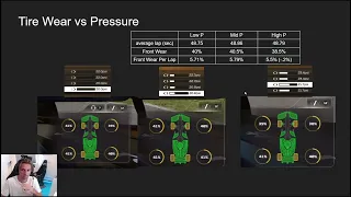 Pressure vs Tire Wear (again!) in F1 23. Trying To Balance Front & Rear Wear.