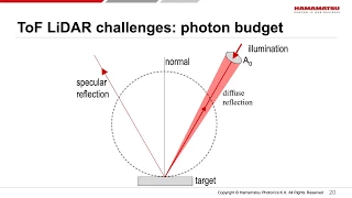 LiDAR, Radar, and Cameras: Measuring distance with light in the automotive industry