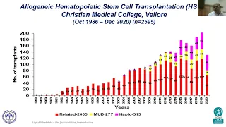 "Stem cell Research and Therapy- Updates" - Dr. Alok Srivastava