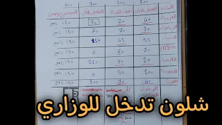 شلون تدخل للوزاري حتى لو راسب بكلهن بالشهريات و بنصف السنة| الدخول للوزاري ب كم مادة