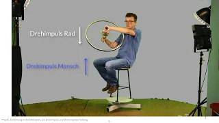 Mechanik Experiment: Drehimpulserhaltung auf dem Drehstuhl