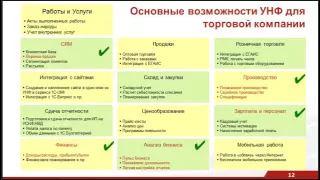 Вебинар Управление производственной фирмой в 1С УНФ