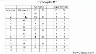 Kendall's tau  vs Spearman rank correlation (part 1)