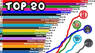 Most Subscribed YouTube Stars of all Time (2005 - 2023)