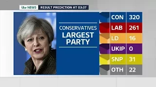 ITV News Election 2017 Live: The Results