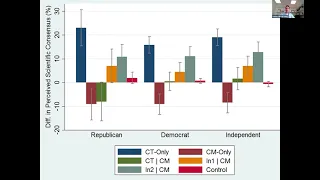 Psychological inoculation against misinformation