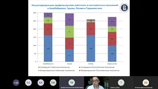 Секция 1. Межкультурные отношения