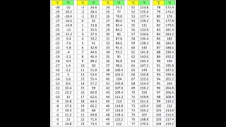 Celsius To Fahrenheit From  30c To 104c Conversion Chart