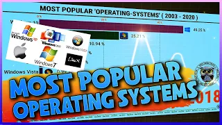 MOST Popular OPERATING SYSTEMS 🏆 (2003-2020), 🥇 Desktop & Laptops, MARKET, 🌎 MOST POPULAR OS, 📈αη#10