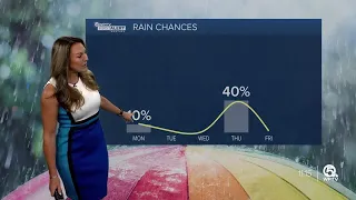 WPTV First Alert Weather Forecast for Afternoon of March 25, 2024