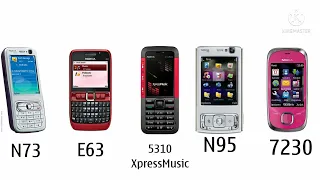 evolution of Nokia startup sounds