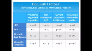 CRR: Hepatitis B, C, and Hepatocellular Carcinoma Webinar 2014
