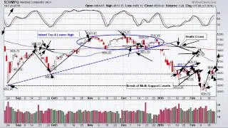 Weekly Market Analysis 02.19.2016